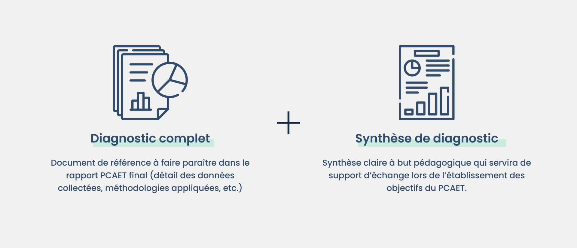 Schéma récapitulatif des livrables d’un diagnostic PCAET : le diagnostic complet ainsi qu’une synthèse