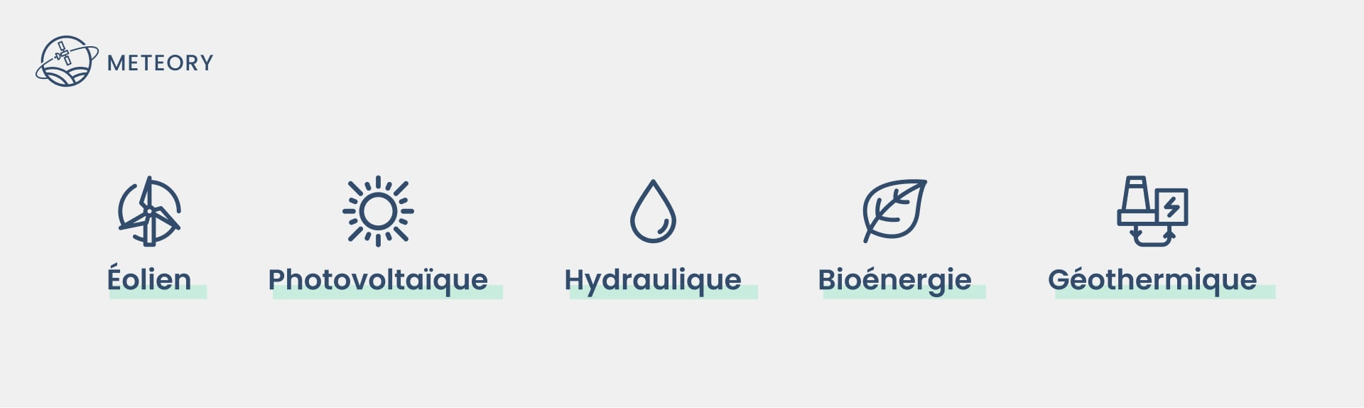 Liste des sources d’énergie renouvelable