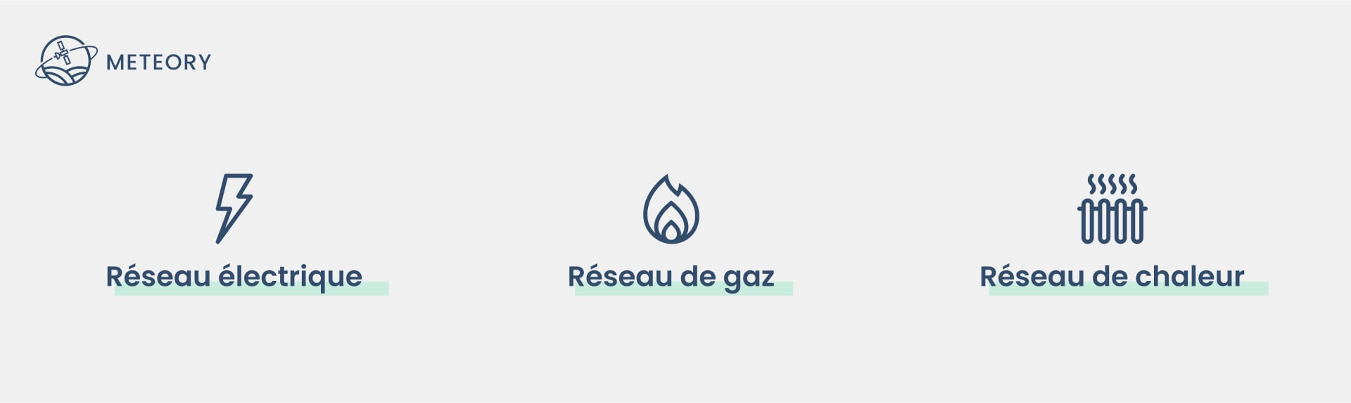 Liste des différents réseaux d’énergie